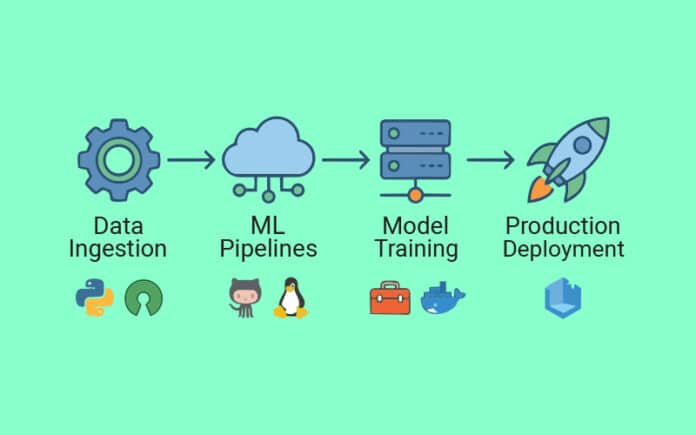 github-ML-pipeline-Model-Training