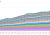 Outbound Collaborators Over Time
