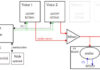 Overall architecture of the polyphonic synthesizer. For clarity, all the power bus lines are not shown.