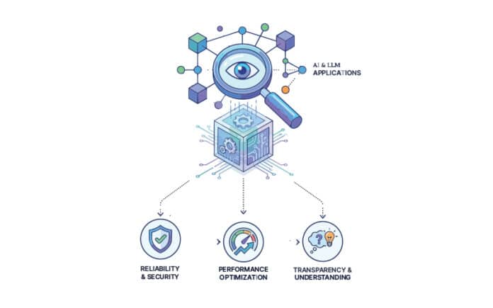 Observability Observability