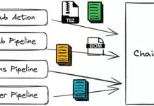 Chainloop