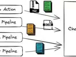 Chainloop Tracks Software Supply Chain Evidence Chainloop