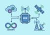 DevOps-in-Software-Defined-Radio