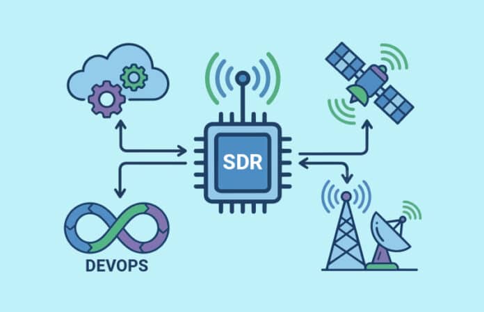 DevOps-in-Software-Defined-Radio