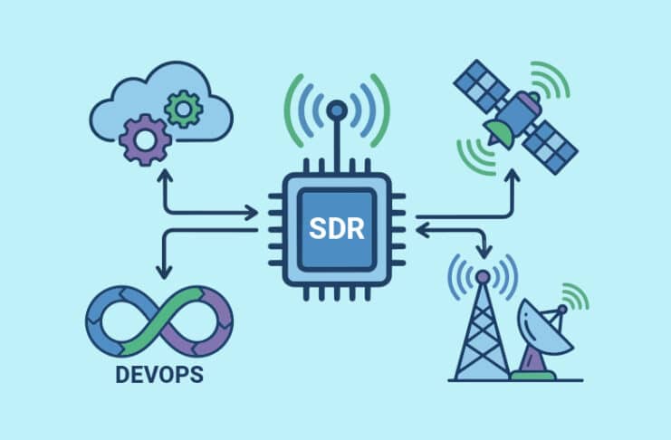 DevOps-in-Software-Defined-Radio