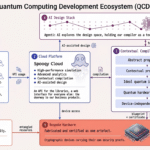 Spooqy Technology Roadmap
