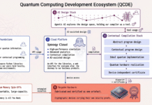 Spooqy Technology Roadmap
