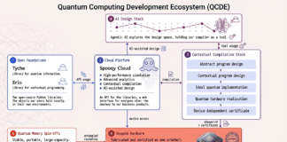 Spooqy Technology Roadmap