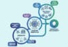 How Chemistry And Materials Science Can Benefit From Quantum Computing How-Chemistry-and-Materials-Science-can-Benefit-from-Quantum-Computing