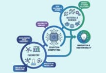 How Chemistry And Materials Science Can Benefit From Quantum Computing How-Chemistry-and-Materials-Science-can-Benefit-from-Quantum-Computing