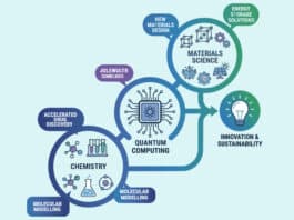 How Chemistry And Materials Science Can Benefit From Quantum Computing How-Chemistry-and-Materials-Science-can-Benefit-from-Quantum-Computing