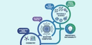 How-Chemistry-and-Materials-Science-can-Benefit-from-Quantum-Computing