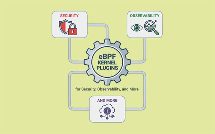 Kernel-Plugins-for-Security,-Observability,-and-More