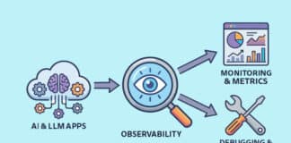 Observability for A and LLM