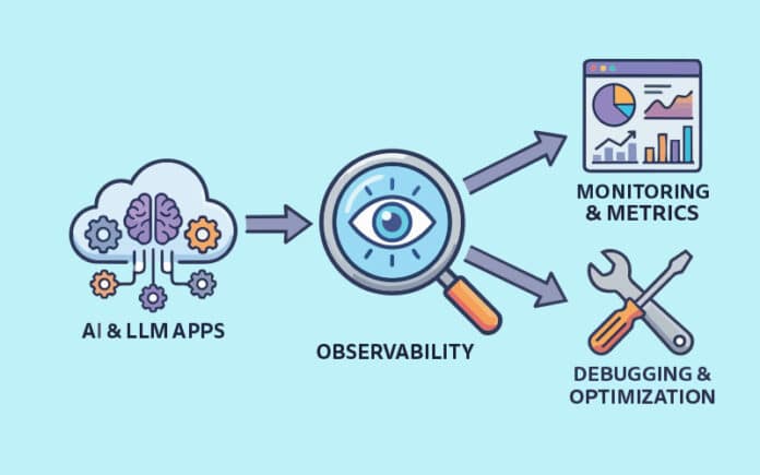 Observability-for-AI-and-LLM