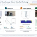 Open-source, low-power wheel detector enables urban rail monitoring, (Image credit: Erdi et al., 2026, published in HardwareX under CC BY 4.0)