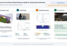 Open-source, low-power wheel detector enables urban rail monitoring, (Image credit: Erdi et al., 2026, published in HardwareX under CC BY 4.0)
