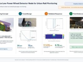 Open-source, low-power wheel detector enables urban rail monitoring, (Image credit: Erdi et al., 2026, published in HardwareX under CC BY 4.0)