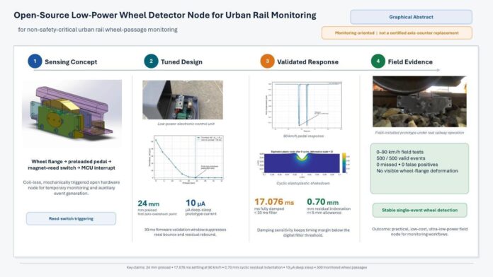 Open-Source Wheel Detector Targets Urban Rail Monitoring Open-source, low-power wheel detector enables urban rail monitoring, (Image credit: Erdi et al., 2026, published in HardwareX under CC BY 4.0)