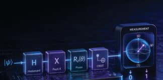 Quantum Computing