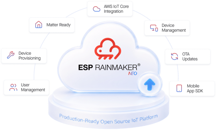 RMNeo-Cloud-EN-QkmMicQ9 ESP RainMaker Neo