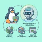 Securing AI Agents On Linux: Understanding Nvidia OpenShell