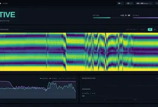 WifiSense-Pi dashboard