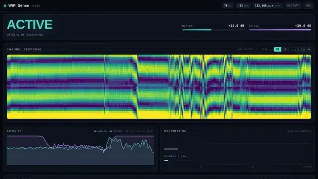 WifiSense-Pi-dashboard-feat WifiSense-Pi dashboard