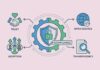 Building Trust and Adoption Through Compliance in Open Source