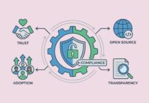 Building Trust and Adoption Through Compliance in Open Source