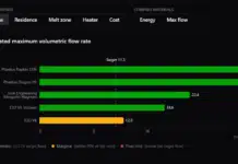 Open-Source Database Helps Optimise 3D Printing dashboard from the MeltCalc database