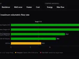 dashboard from the MeltCalc database