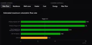dashboard from the MeltCalc database