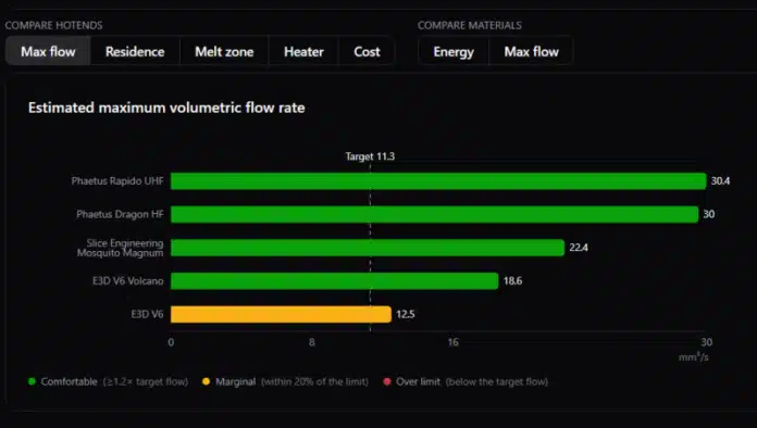 dashboard from the MeltCalc database