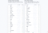 Scarf Launches AI Adoption Leaderboard Open Source AI Leaderboard