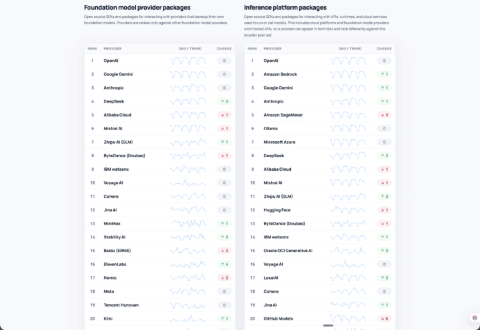 open-source-ai-leaderboard Open Source AI Leaderboard