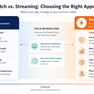 Figure 1: Batch vs streaming