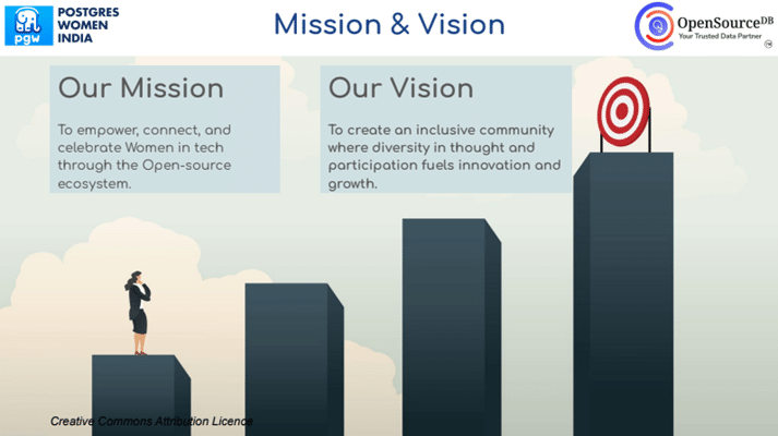 Mission And Vision of Postgres Women India