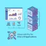 Observability