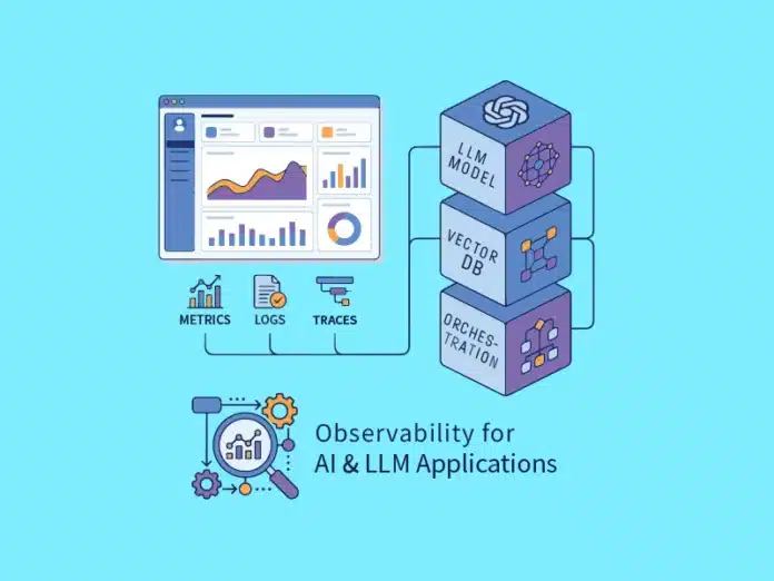 Observability Observability