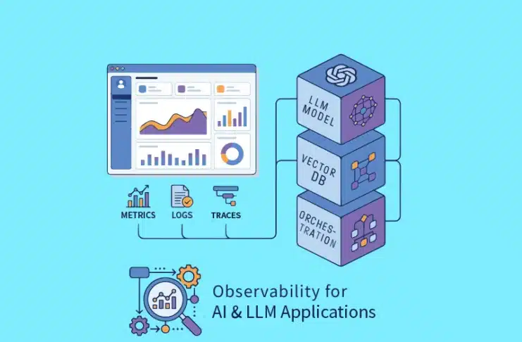 Observability