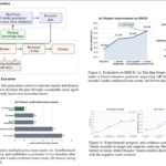 EvoMap Open-Sources AutoResearch for AI Agents AutoResearch Workflow and Experimental Results