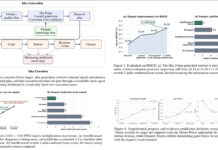 AutoResearch Workflow and Experimental Results