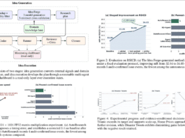 AutoResearch Workflow and Experimental Results