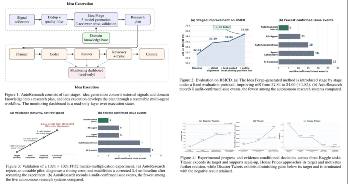 AutoResearch Workflow and Experimental Results