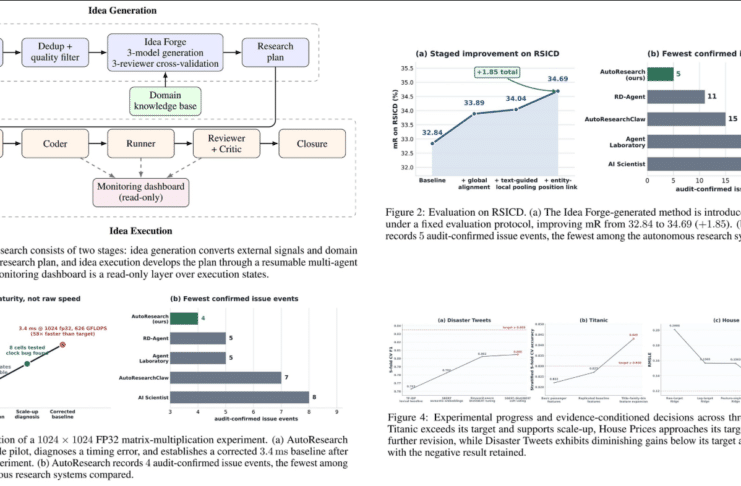 AutoResearch Workflow and Experimental Results