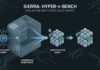 Sierra Open-Sources Hyper-τ-Bench