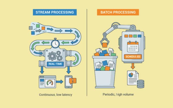 Stream-vs-Batch-Processing