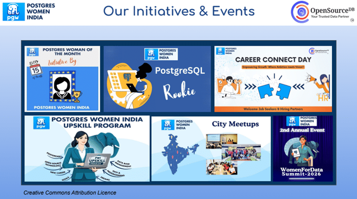 Initiatives And Events of Postgres Women India