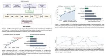 AutoResearch Workflow and Experimental Results